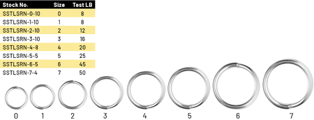 SPRO Stainless Split Rings