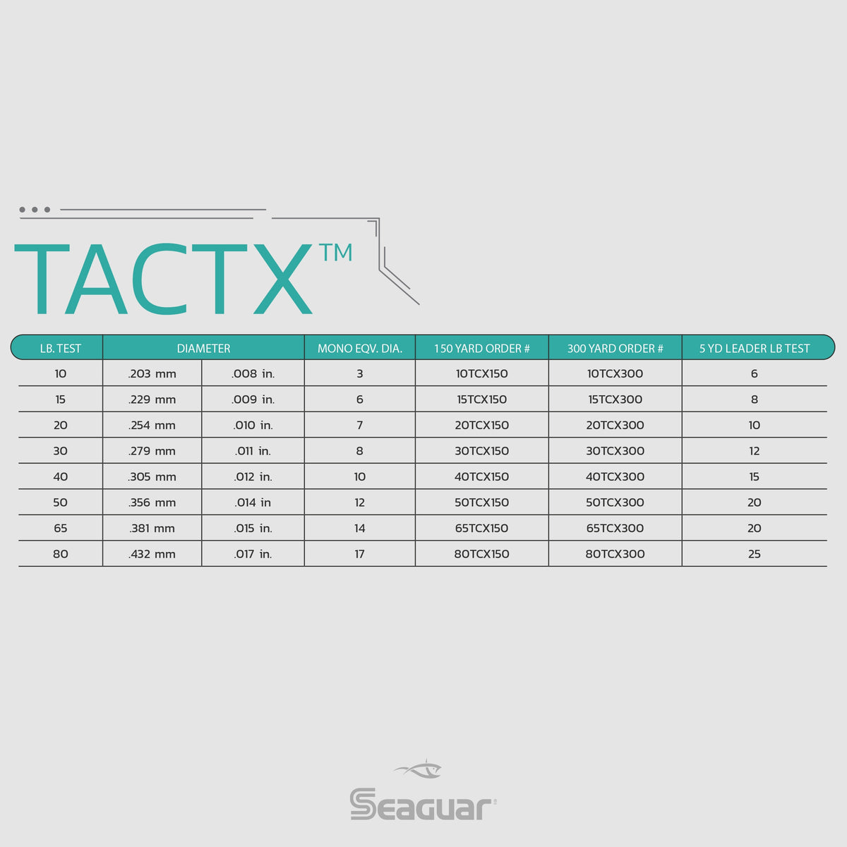 Seaguar TactX Braid pound-test / diameter spec chart