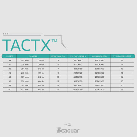 Seaguar TactX Braid pound-test / diameter spec chart