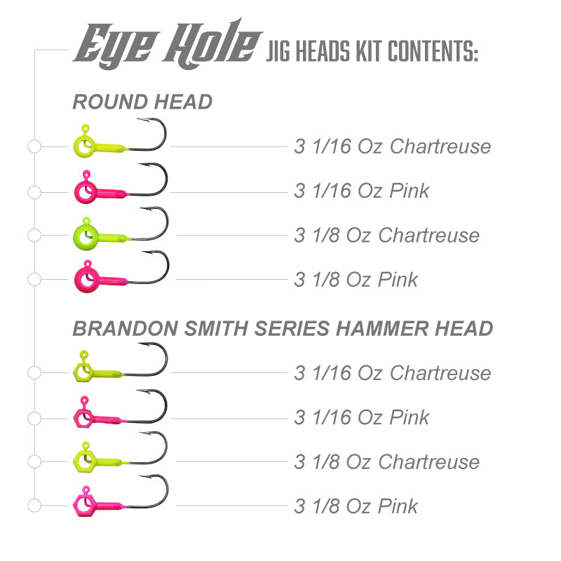 Leland's Lures Eye Hole Kit