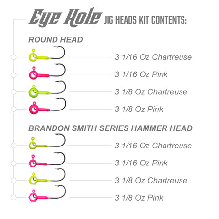 Leland's Lures Eye Hole Kit
