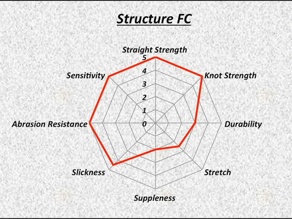 Sunline Structure FC
